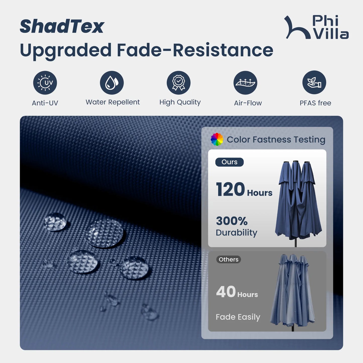 [2026 Upgrade] 13/15FT Double Layer Patio Umbrella